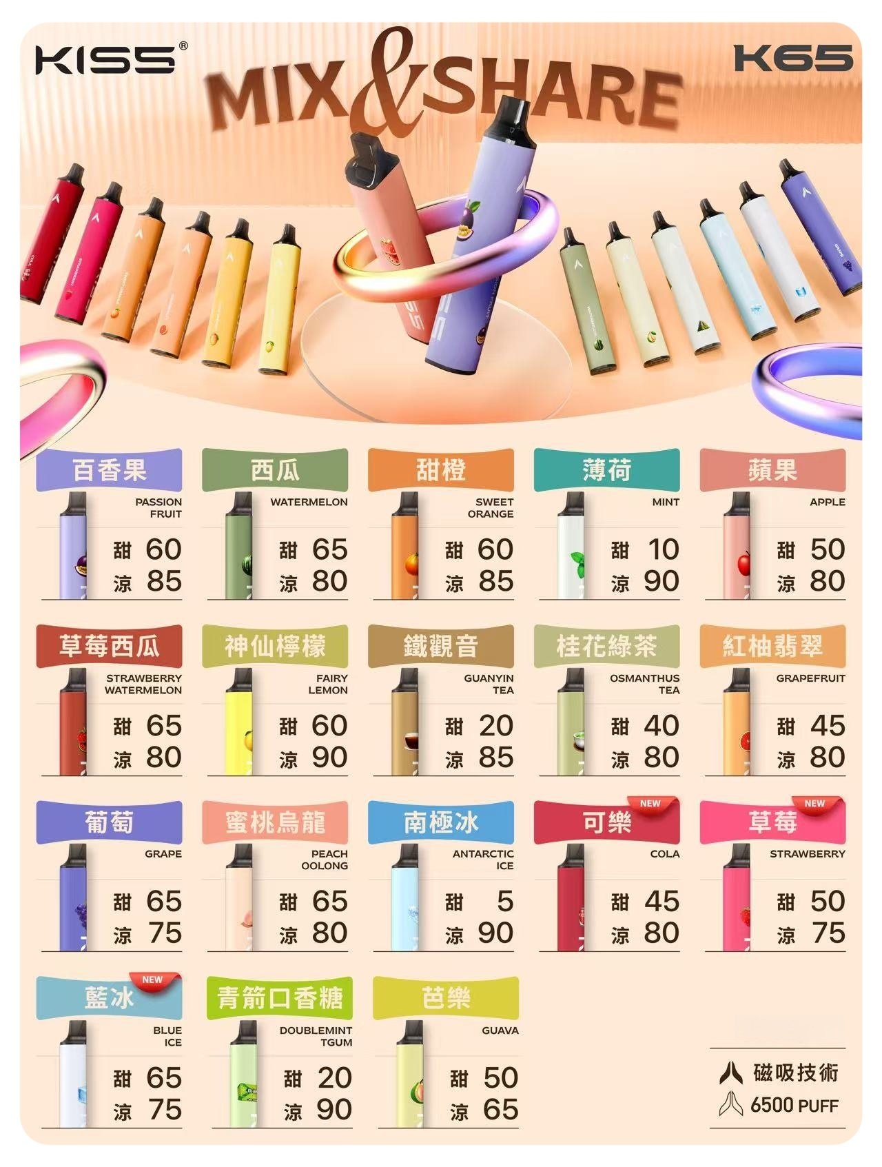 鎧斯 KIS5 一次性電子煙 6500口 磁吸混搭 臺灣電子煙商店